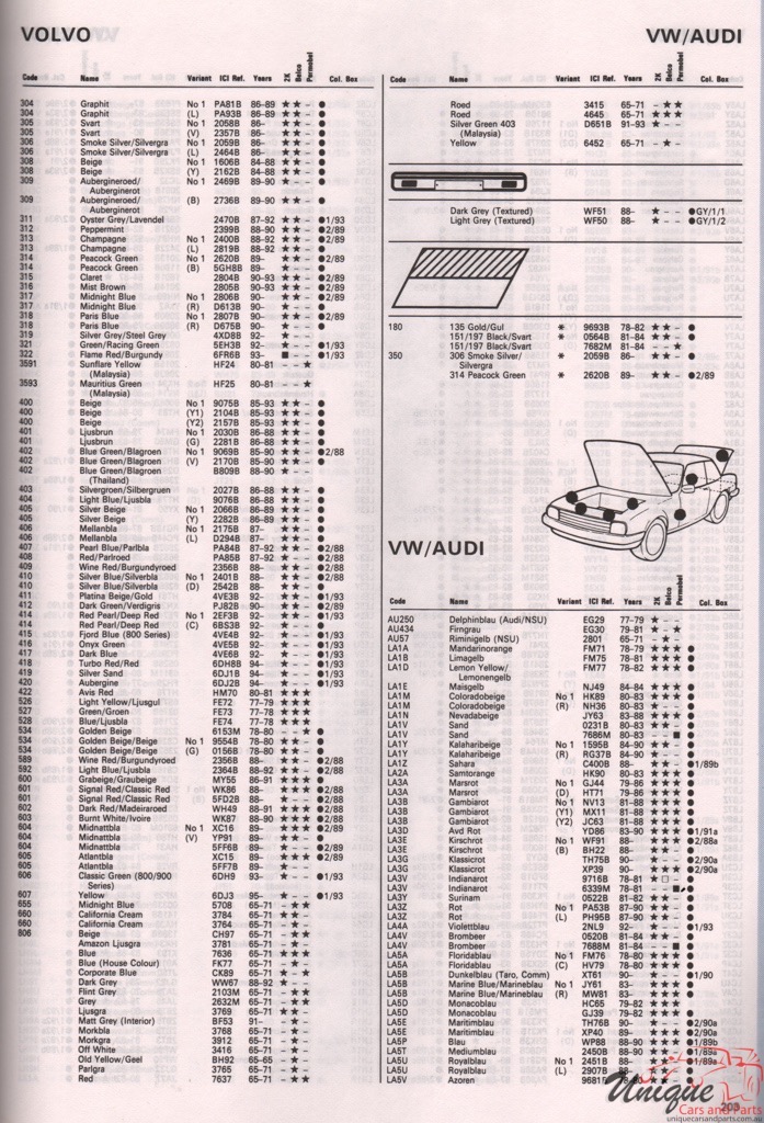 1965 - 1994 Volkswagen Paint Charts Autocolor 0